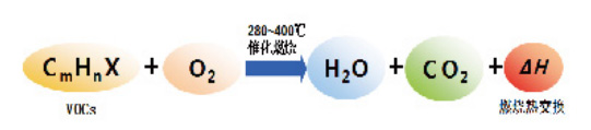 蓄热式催化燃烧装置RCO